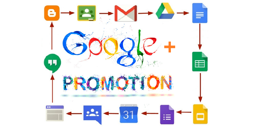 Google Promotion Services by Global Webs